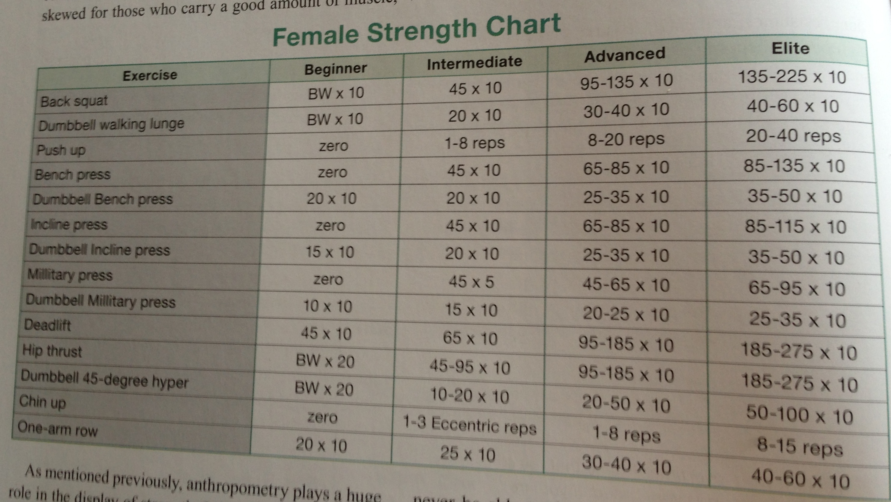 IMG_5738 | Fivex3 Training - A Starting Strength Gym